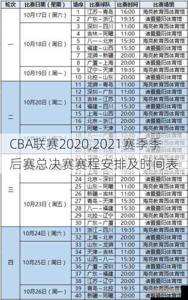 CBA联赛2020,2021赛季季后赛总决赛赛程安排及时间表