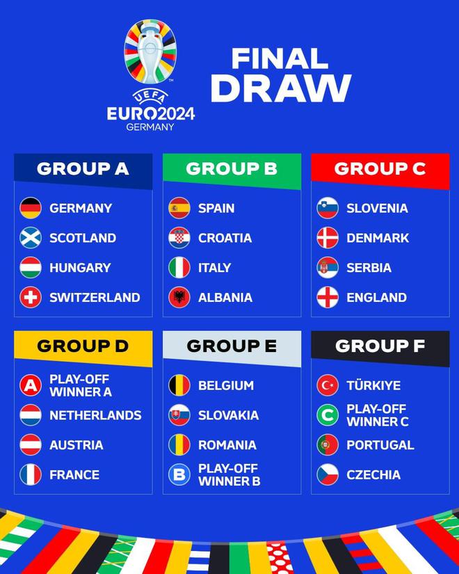 U17欧洲杯次轮简述：德国胜法国提前出线，英格兰大胜荷兰